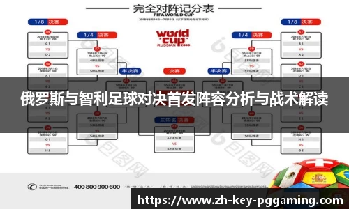 俄罗斯与智利足球对决首发阵容分析与战术解读