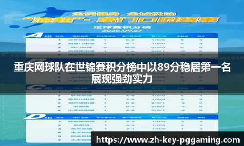 重庆网球队在世锦赛积分榜中以89分稳居第一名展现强劲实力