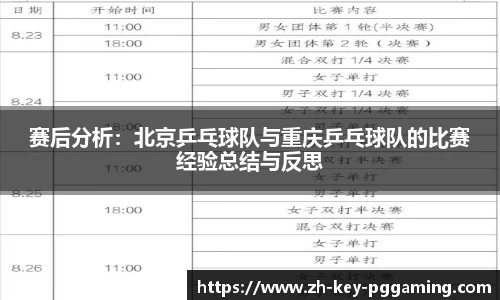 赛后分析：北京乒乓球队与重庆乒乓球队的比赛经验总结与反思